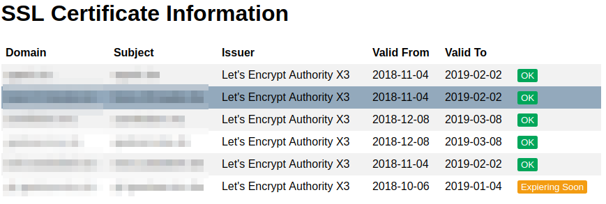 Ssl List GitHub - nekudo/ssl_checker: Displays SSL Certificate information for a ...